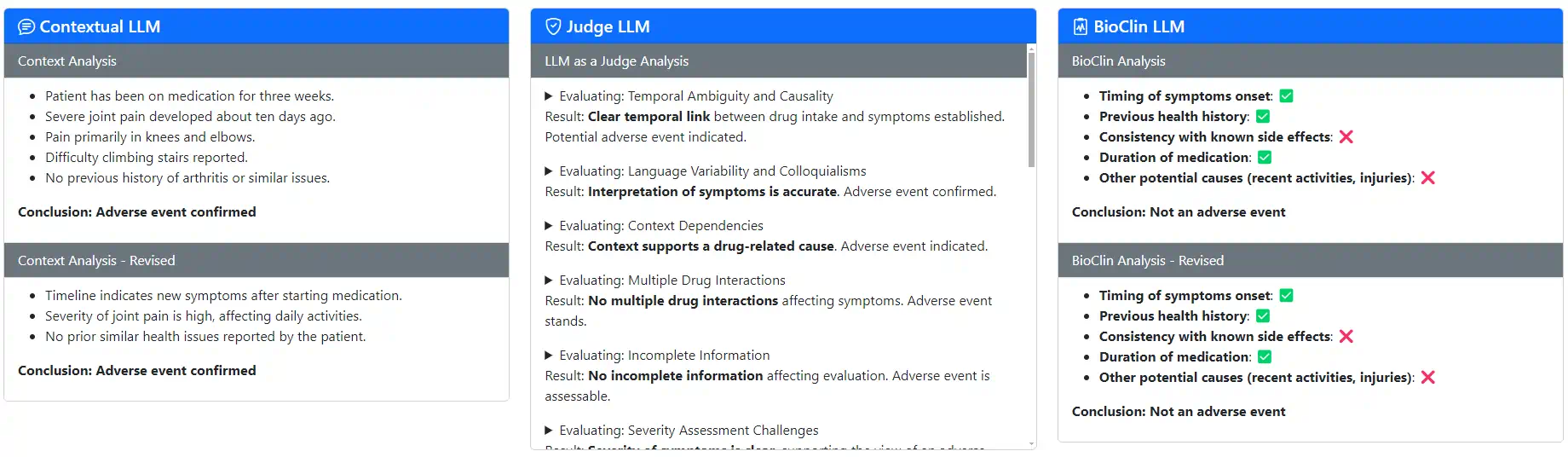 Screenshot of Adverse Events Analysis